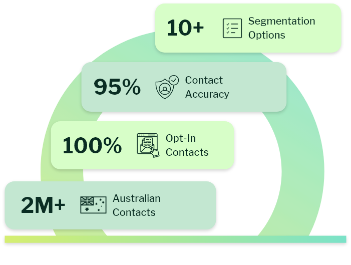 Australia targeted Email List