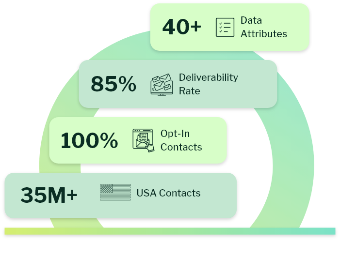 Features of USA lead lists