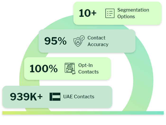 UAE Targeted Email List