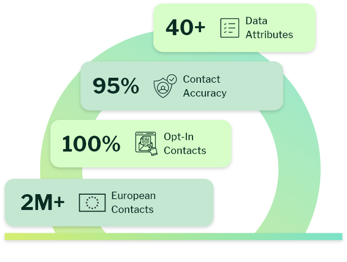 Europe Email Marketing Database