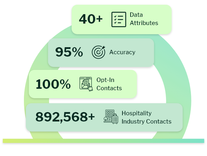 Hospitality Industry Email Marketing Lists