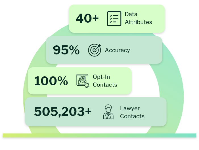 Lawyers Email Marketing Database