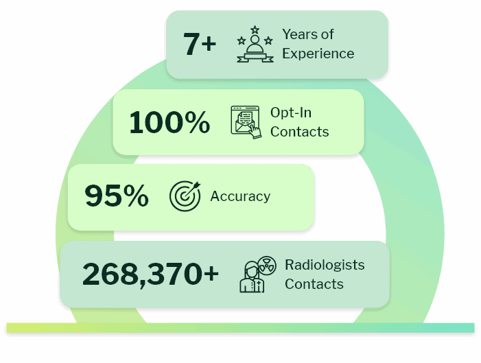 Radiologist Email Marketing Data