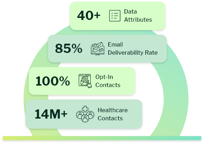 Why Choose eSalesClub's Healthcare Email List