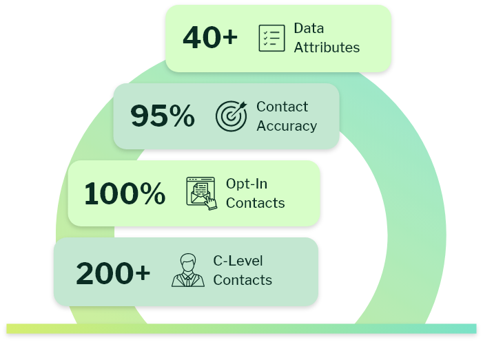 Why choose C level executives email list