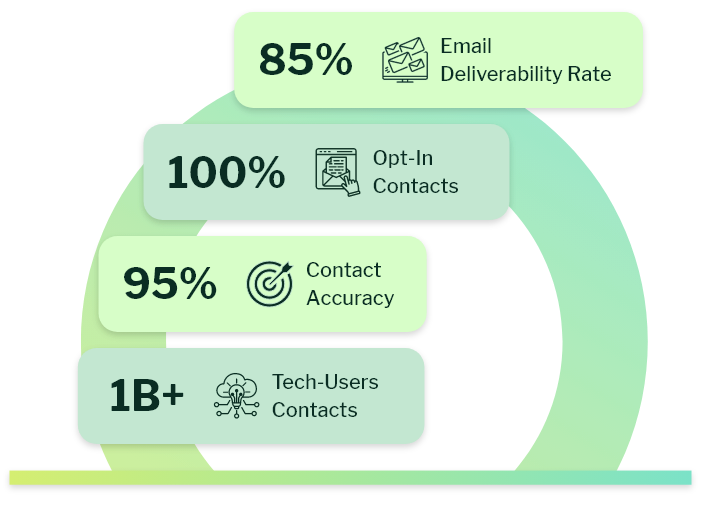 Why eSalesClub's Technology Users Email List