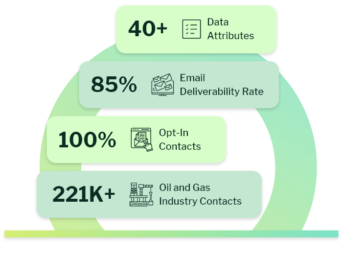 why choose oil and gas industry email list