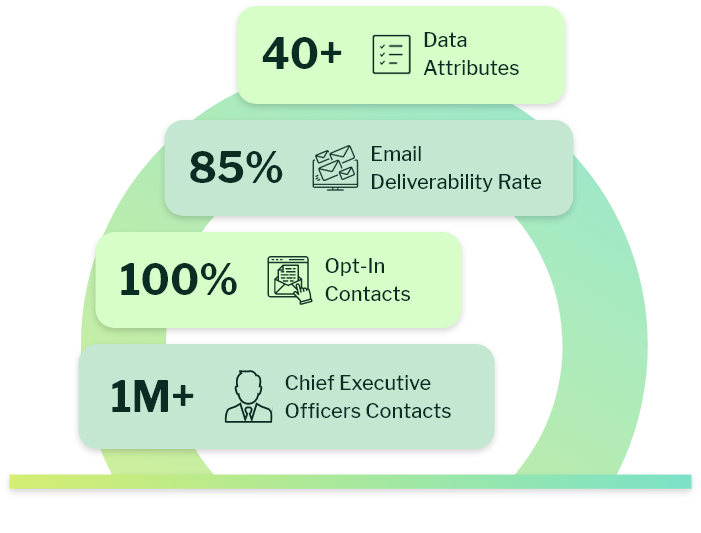 Why Choose eSalesClub's CEO Email List