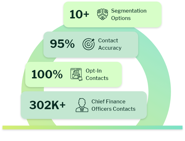 Why Choose eSalesClub's CFO Email List