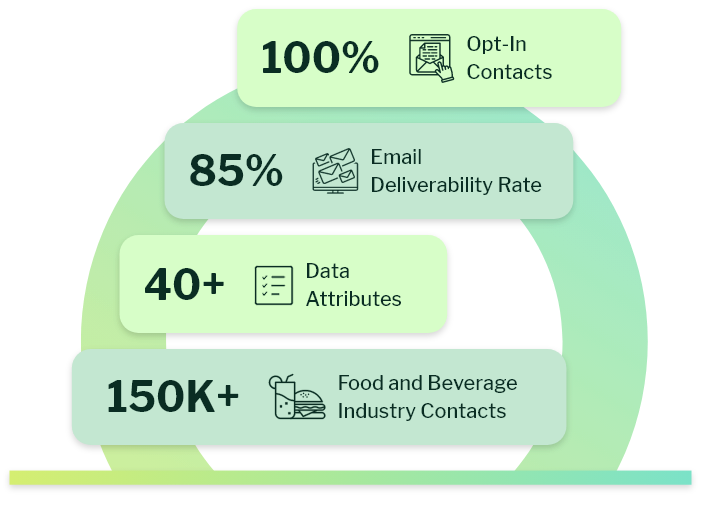 Why Choose eSalesClub's Food and Beverage Industry Email List