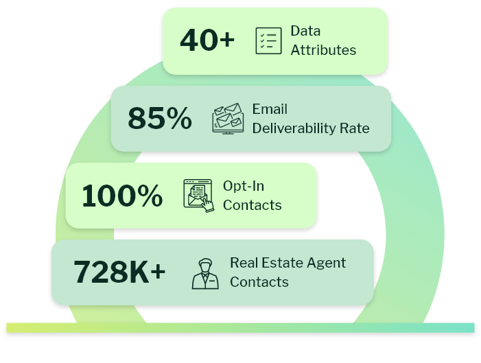 Why Choose eSalesClub's Real Estate Agents Email List