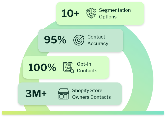 Why Choose eSalesClub's Shopify Store Owners List