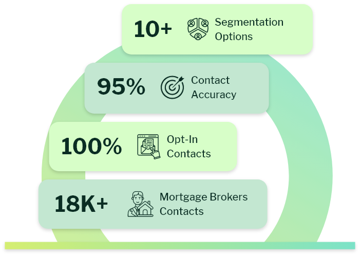 Why Choose eSalesClub's Mortgage Brokers Email List