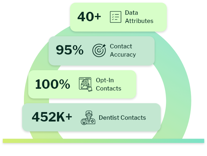 Why Choose eSalesClub's Dentist Email List