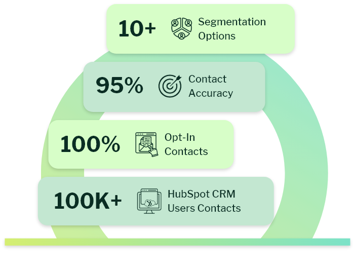 Why Choose eSalesClub's Hubspot CRM Users Email List