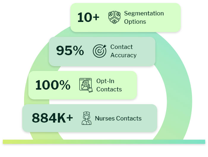 Why Choose eSalesClub's Nurses Email List