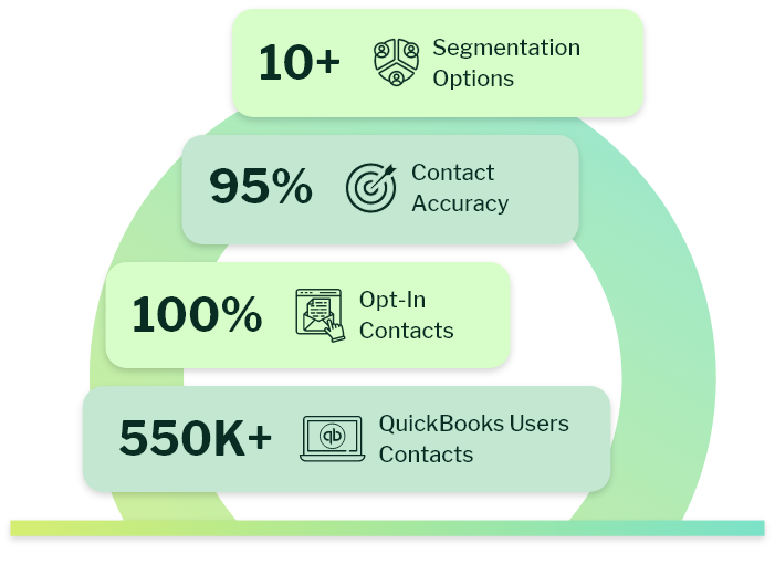 Why Choose eSalesClub's Quickbooks users email list