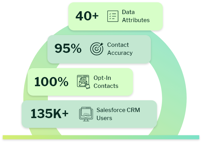 Why Choose eSalesClub's Salesforce Users Email List