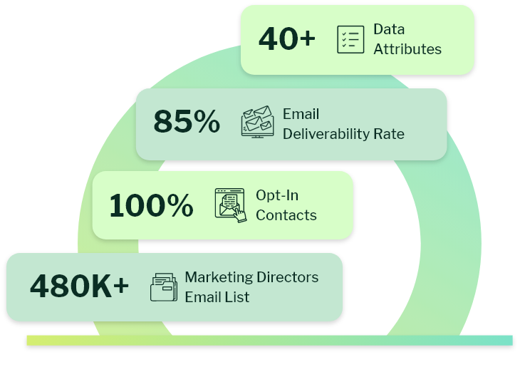 What is Marketing Directors Email List