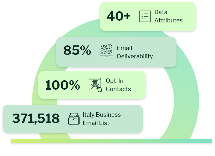Italy Business Email List