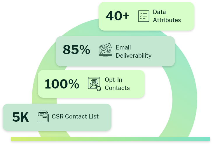 What is CSR Contact List