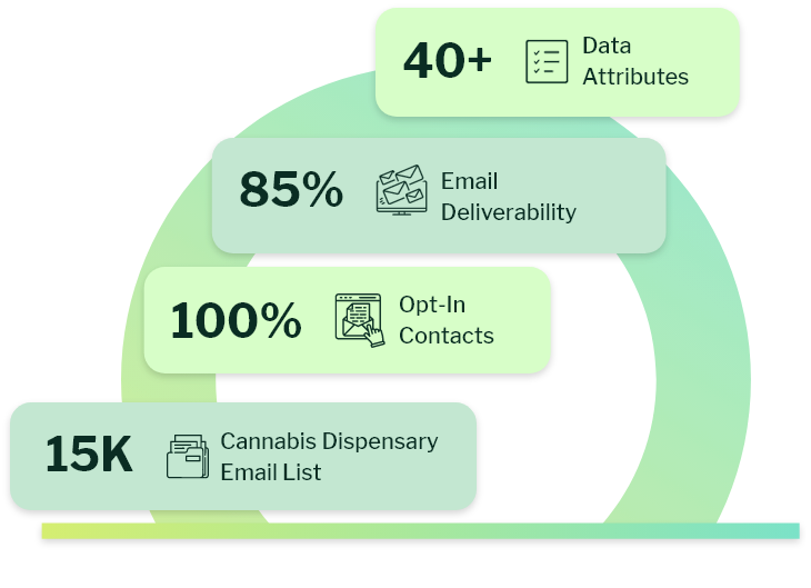 What is Cannabis Dispensary Email List