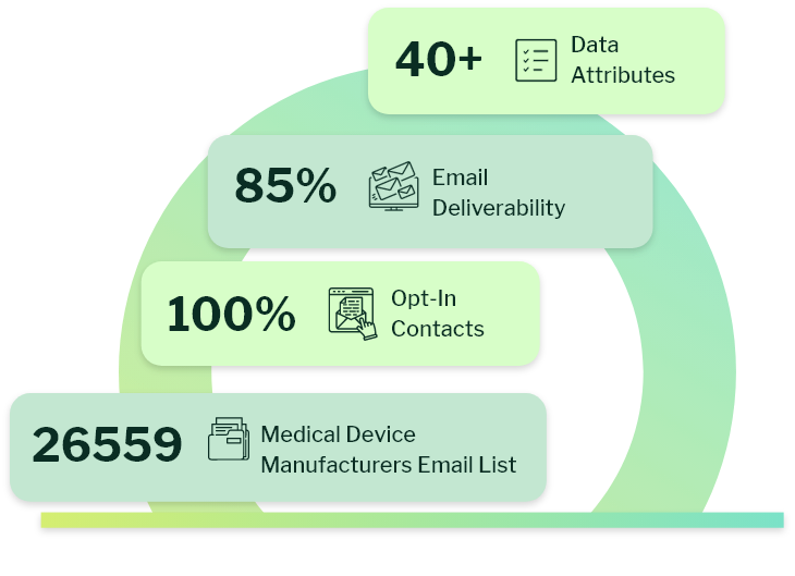 What is Medical Device Manufacturers Email List