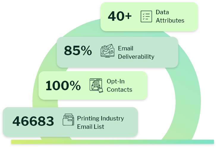 What is Printing industry email list
