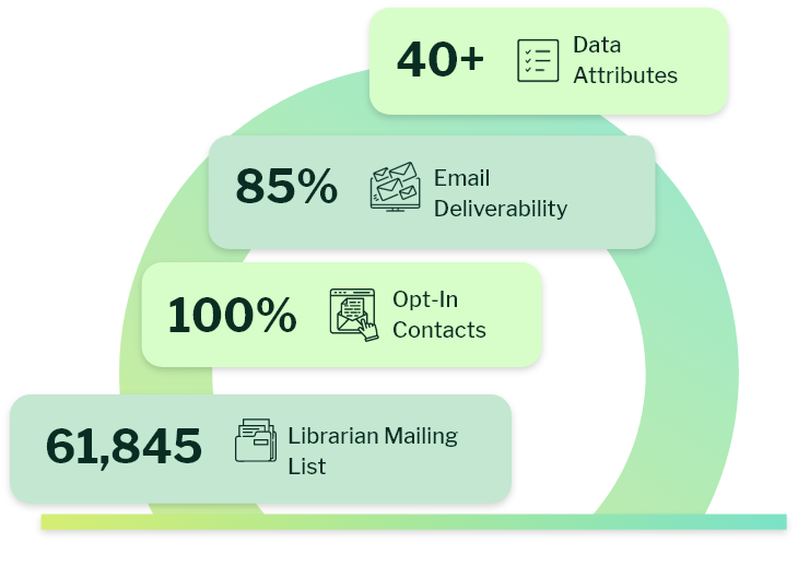 what is Librarian email list